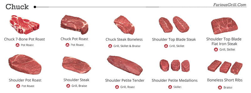 Beef Cuts Chart - Locations, Diagrams & Cooking Tips for All Cuts