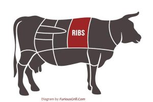Beef Cuts Chart - Locations, Diagrams & Cooking Tips for All Cuts