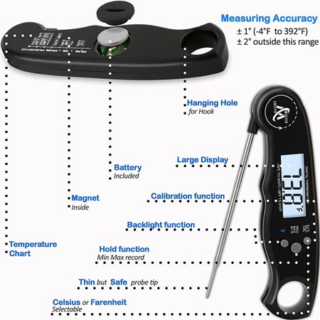 Mister-Chefer-Thermometer-Features