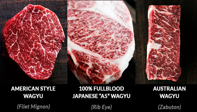 Wagyu Beef Vs Usda Prime