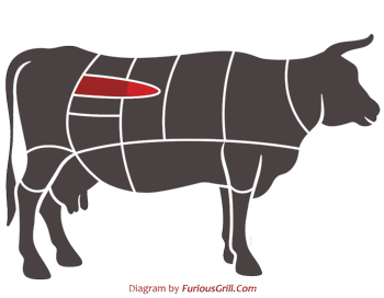 Filet-Mignon-Location-Graph