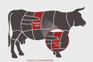 New York Strip vs Ribeye Steak Differences - Location, Marbling, Price